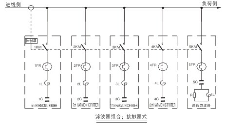MQLC低压无源滤波补偿装置 - 明清电力低压产品 - 安徽明清电力科技有限公司|MQX消弧柜|MQY过电压抑制柜|MQJ聚优柜|MQBT大容量防爆型免维护过电压保护器|MQKC开关柜智能操控装置|MQDOZ电网运行设备绝缘在线监测装置